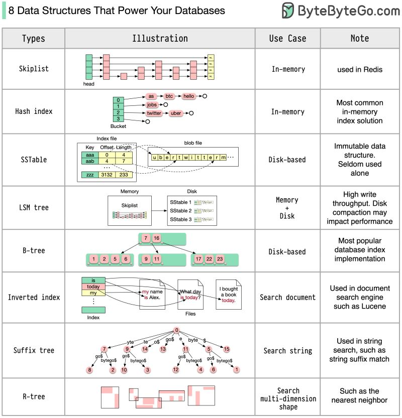 Indexing